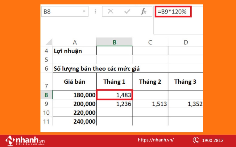 Công thức Excel tính lợi nhuận