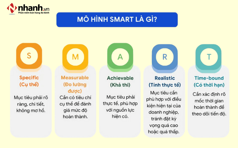 Công thức SMART