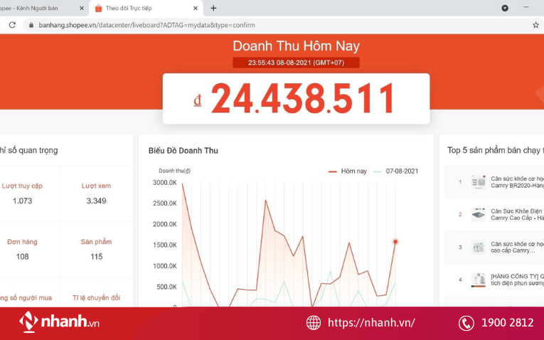 Công thức tổng quát tính doanh thu trên Shopee