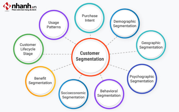 Customer segments
