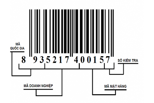 Đăng ký kinh doanh với GS1