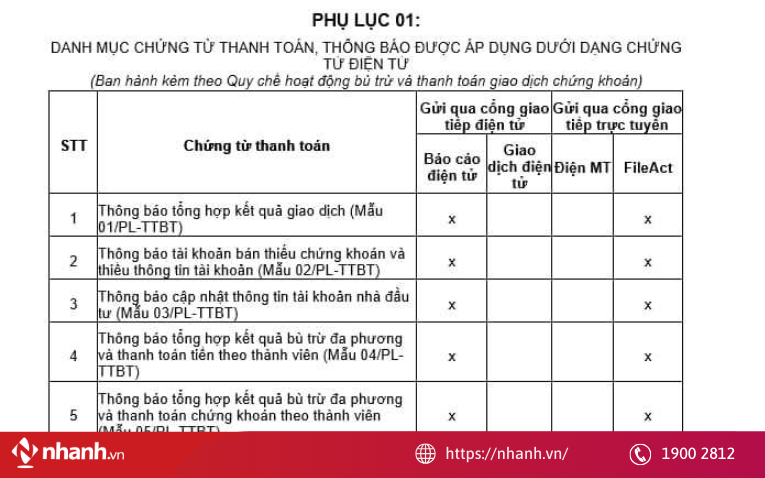 Danh mục chứng từ thanh toán, thông báo được áp dụng dưới dạng chứng từ điện tử