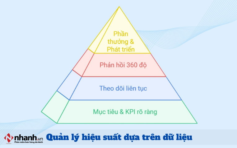 Data-driven trong quản lý nhân sự