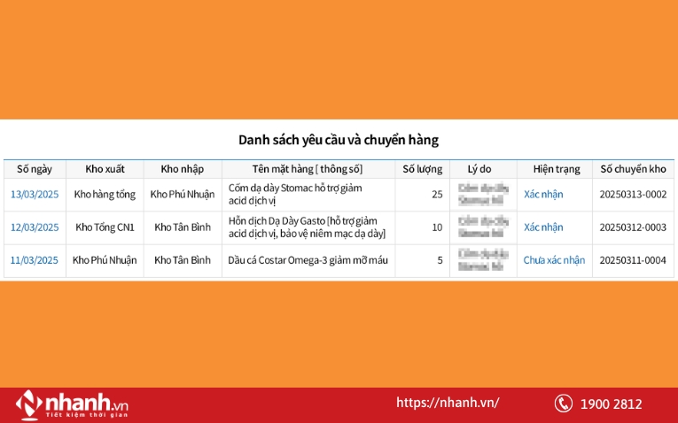 Điều chuyển hàng hóa linh hoạt với phần mềm kho ECOUNT