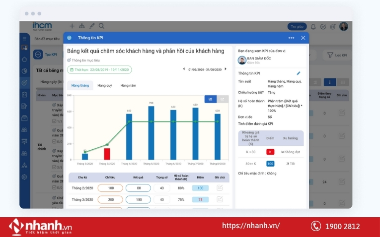 Đo lường và quản lý KPI phần mềm iHMC