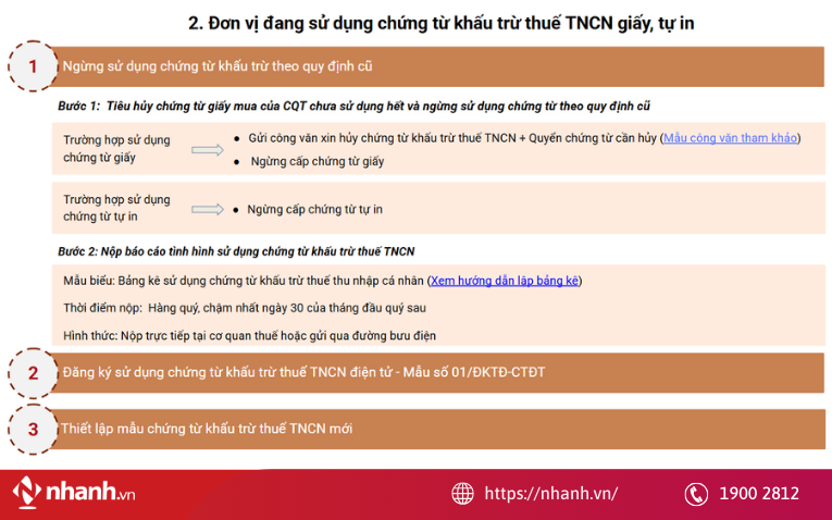 Doanh nghiệp phải đăng ký phát hành chứng từ khấu trừ thuế TNCN điện tử với cơ quan Thuế trước khi sử dụng