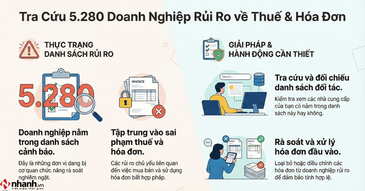 Danh sách 5.280 doanh nghiệp rủi ro cao về thuế, hóa đơn mới nhất