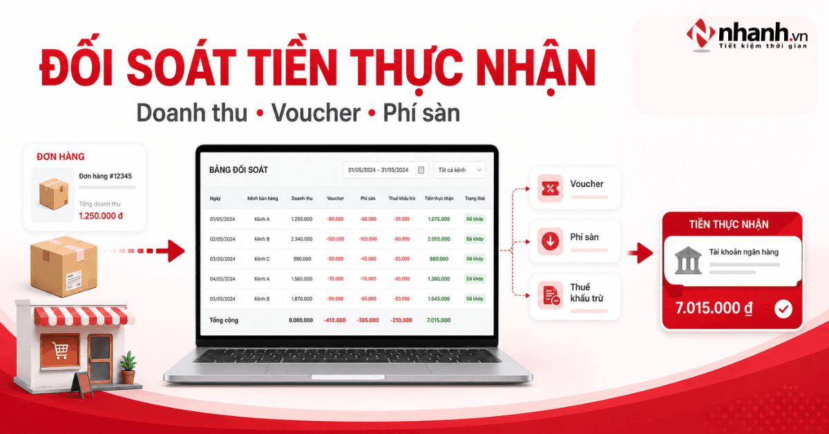 Hướng dẫn đối soát tiền thực nhận, voucher, phí sàn trên sàn
