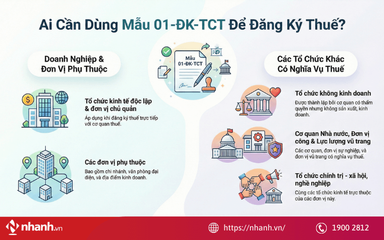 Đối tượng áp dụng Mẫu 01-ĐK-TCT