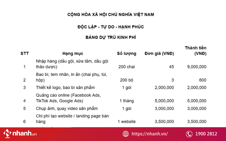 Dự trù chi phí phát sinh khi kinh doanh dầu gội sữa tắm