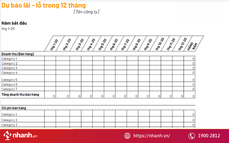 File Excel dự báo lãi lỗ trong doanh nghiệp