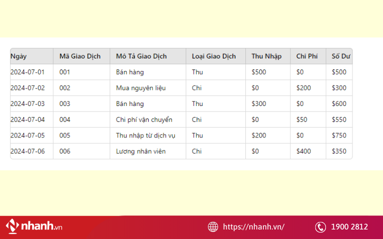 File Excel quản lý thu chi