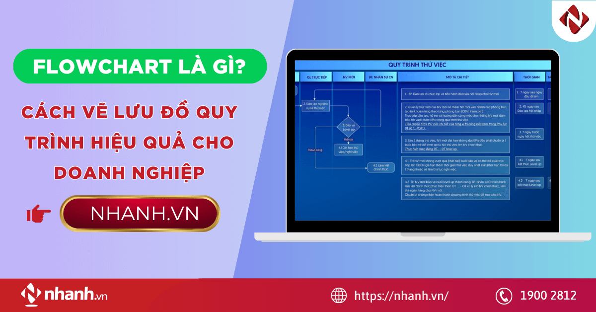 Flowchart là gì? Cách vẽ lưu đồ quy trình hiệu quả cho doanh nghiệp
