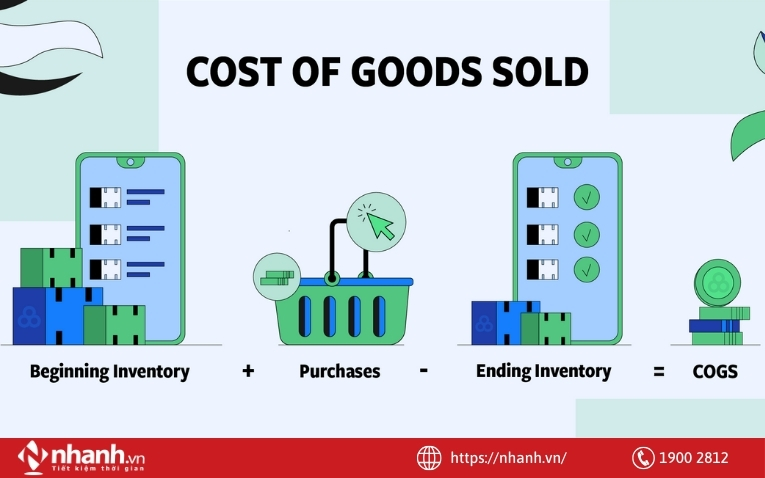 Giá vốn hàng bán