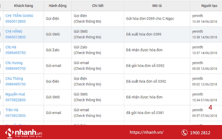 Giao diện quản lý khách hàng của phần mềm Nhanh.vn