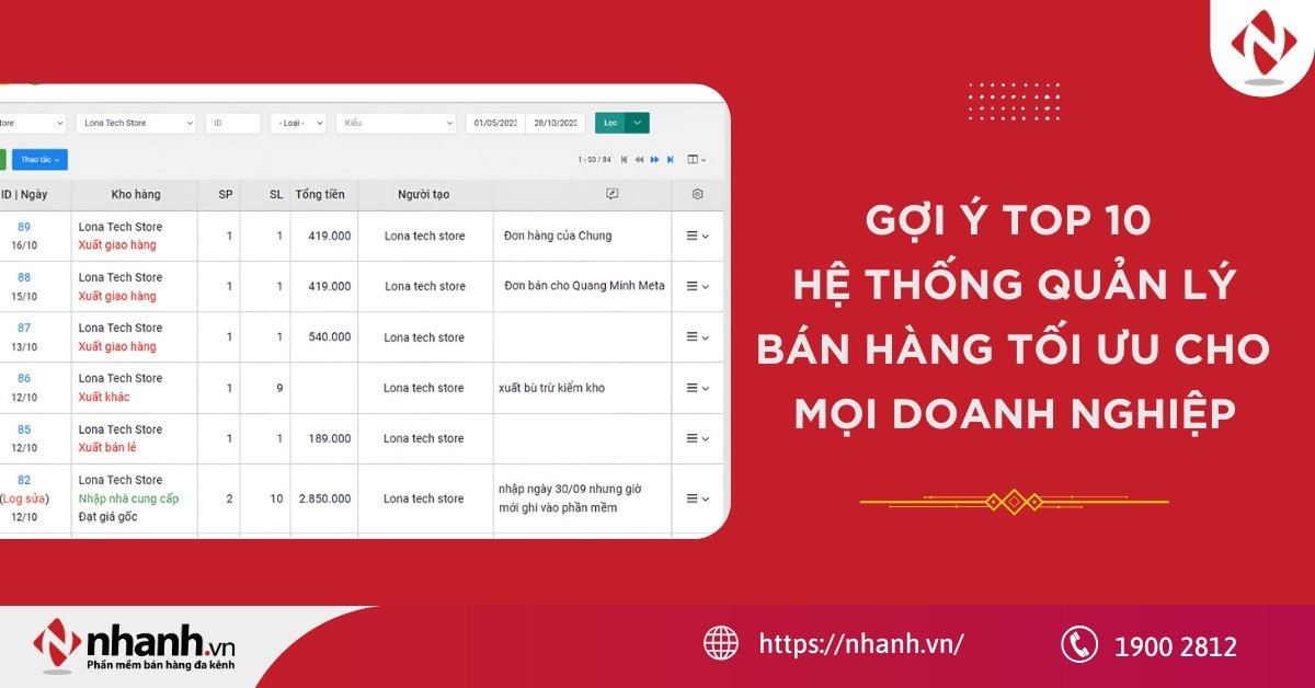 Gợi ý top 10 hệ thống quản lý bán hàng tối ưu cho mọi doanh nghiệp