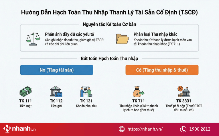 Hạch toán thanh lý TSCĐ dùng cho hoạt động sản xuất