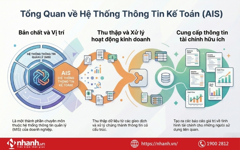 Hệ thống thông tin kế toán