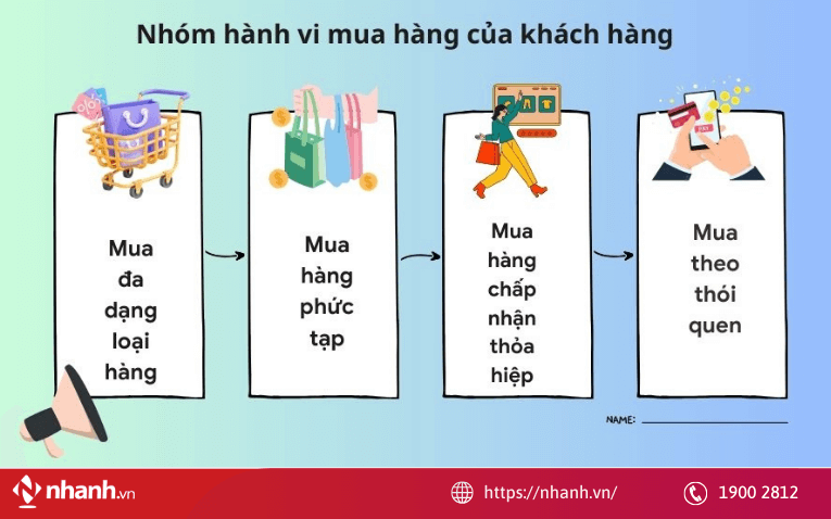 Hiểu rõ hành vi mua sắm của người tiêu dùng địa phương