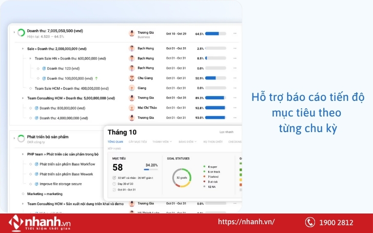 Hỗ trợ báo cáo tiến độ mục tiêu theo từng chu kỳ phần mềm Base Gold
