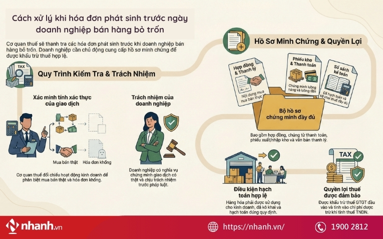 Trường hợp hóa đơn phát sinh trước ngày doanh nghiệp bán hàng bỏ trốn