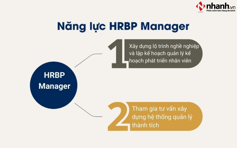 HRBP Manager