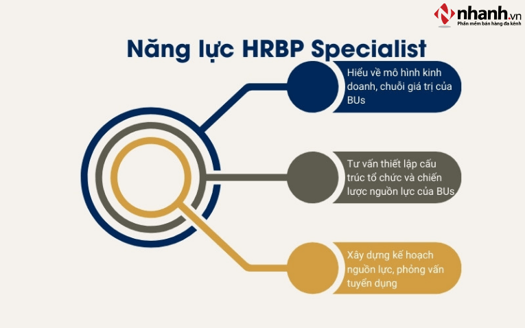 HRBP Specialist