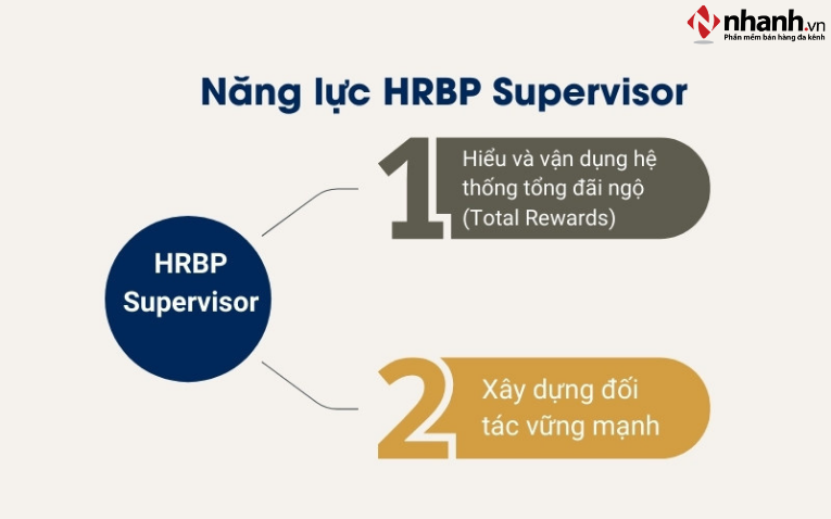 HRBP Supervisor