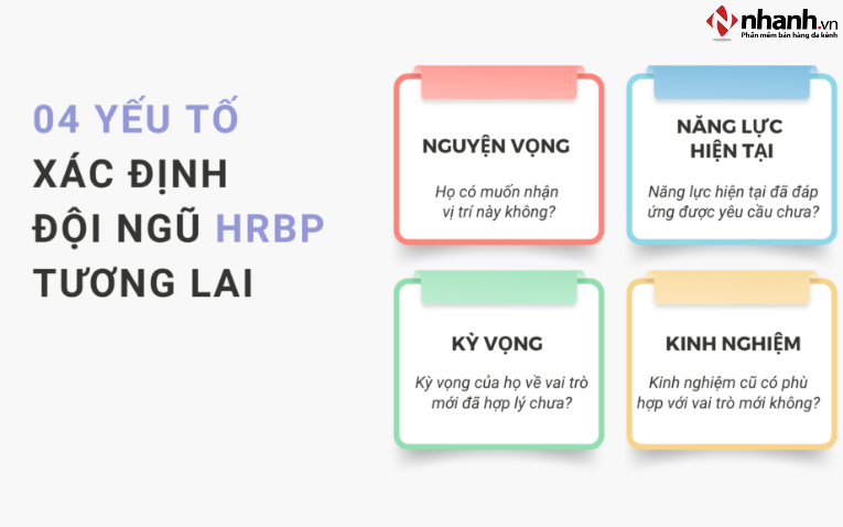 HRBP và tiềm năng phát triển chức năng nhân sự trong tương lai