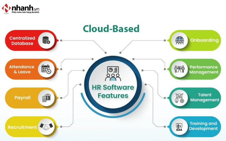 Mô hình HRIS Cloud-base