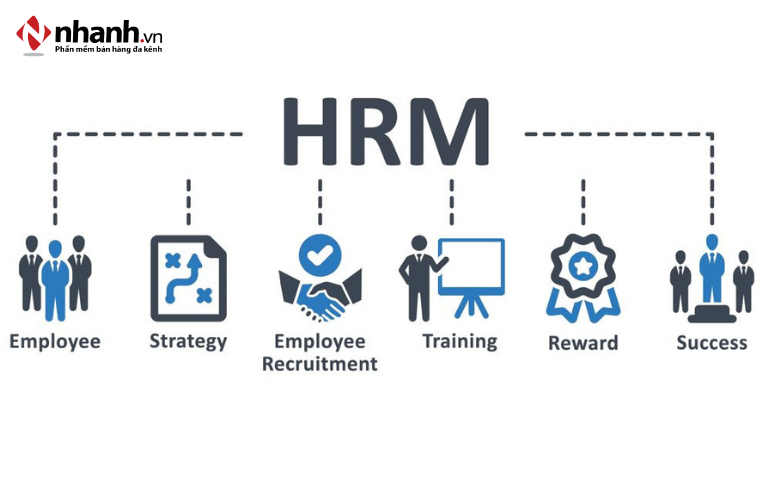 Hệ thống HRM là gì