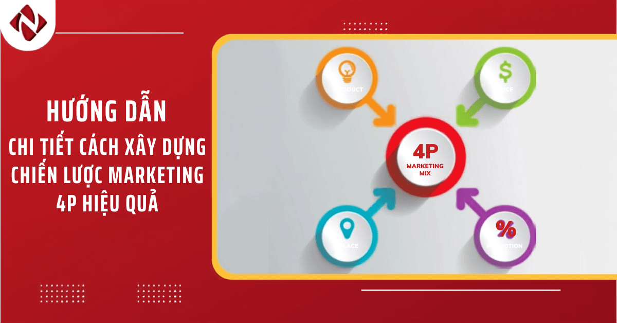 Hướng dẫn chi tiết cách xây dựng chiến lược marketing 4P hiệu quả