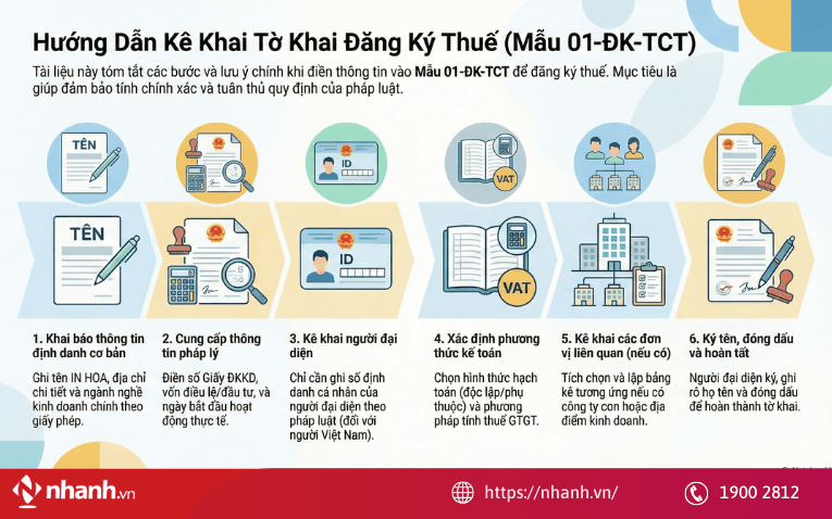 Hướng dẫn kê khai thông tin chi tiết trên Mẫu 01-ĐK-TCT