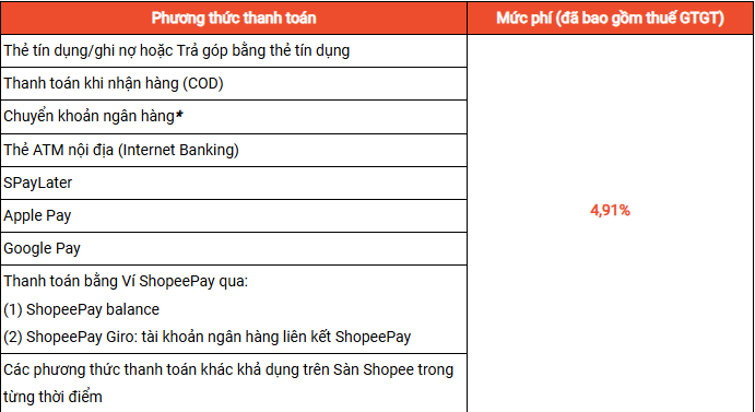 Mức phí thanh toán của Shopee cập nhật mới nhất