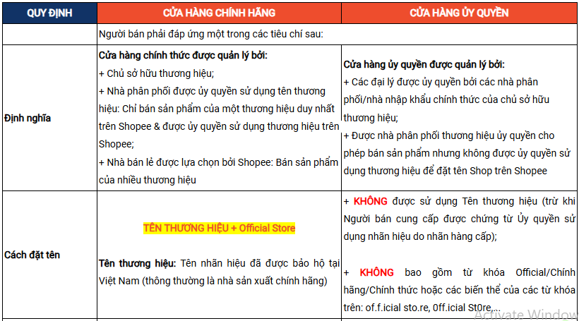 Quy định đặt tên shop cho những người bán thuộc Shopee Mall