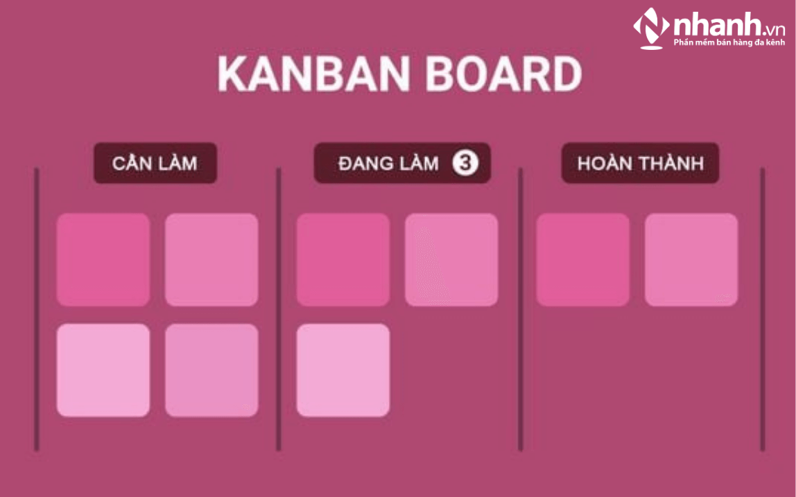 Kanban