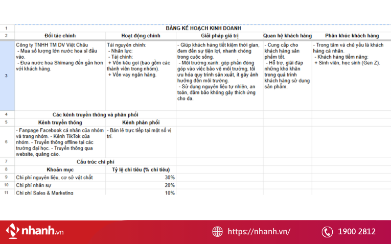 Kế hoạch kinh doanh rõ ràng