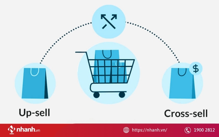 Kết hợp giảm giá với upsell/cross-sell