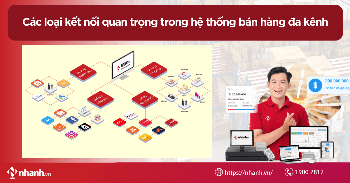 Các loại kết nối quan trọng trong hệ thống bán hàng đa kênh