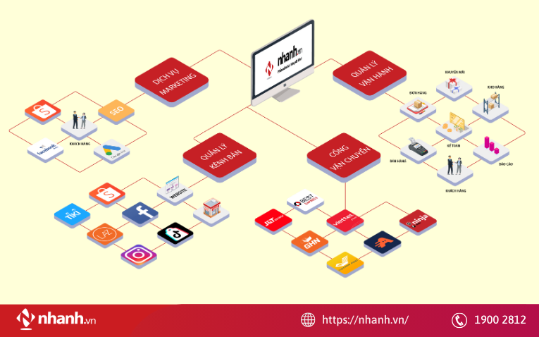 Kết nối với hệ thống quản lý đơn hàng