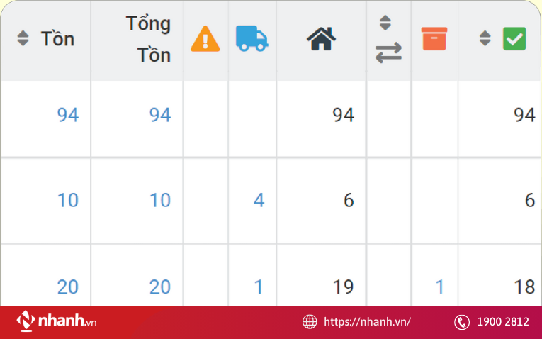 Kết nối với hệ thống quản lý kho (WMS)