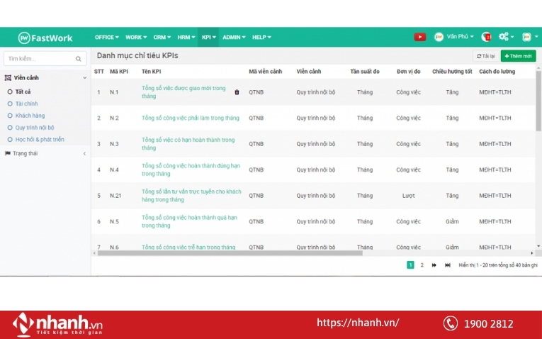 Phần mềm KPI có khả năng tích hợp với các hệ thống khác