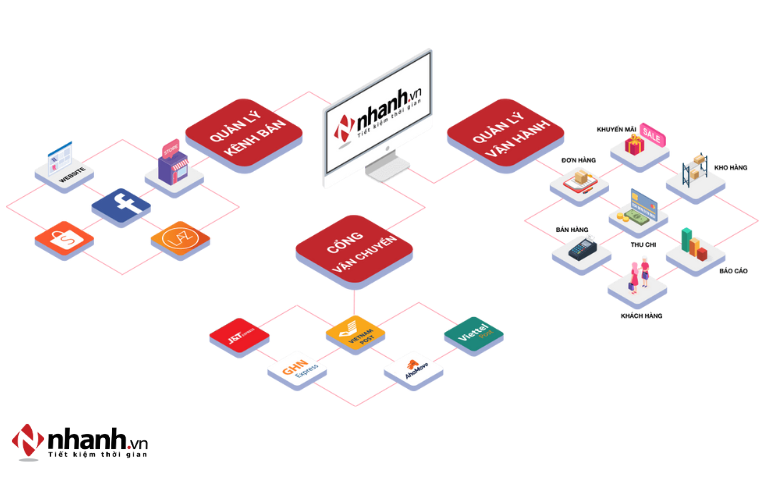 Khách hàng trải nghiệm sản phẩm, dịch vụ linh hoạt trên nhiều kênh