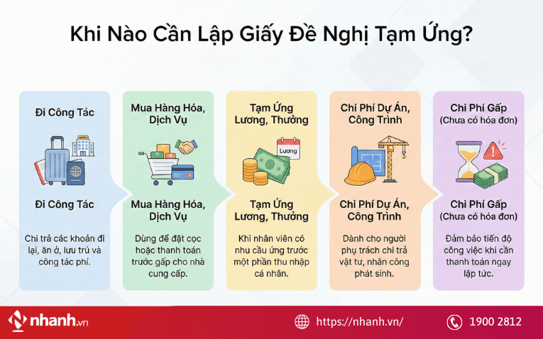 Khi nào cần lập giấy đề nghị tạm ứng