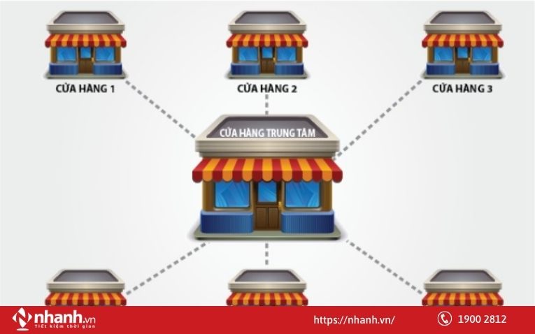 Khó mở rộng quy mô vận hành