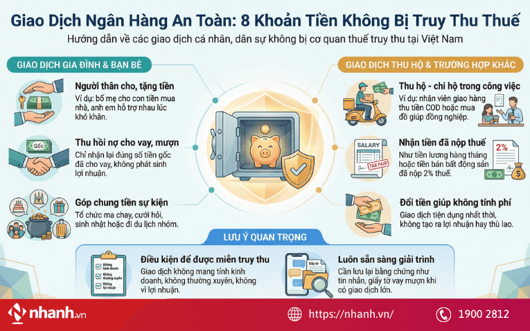 Những khoản tiền không bị truy thu Thuế
