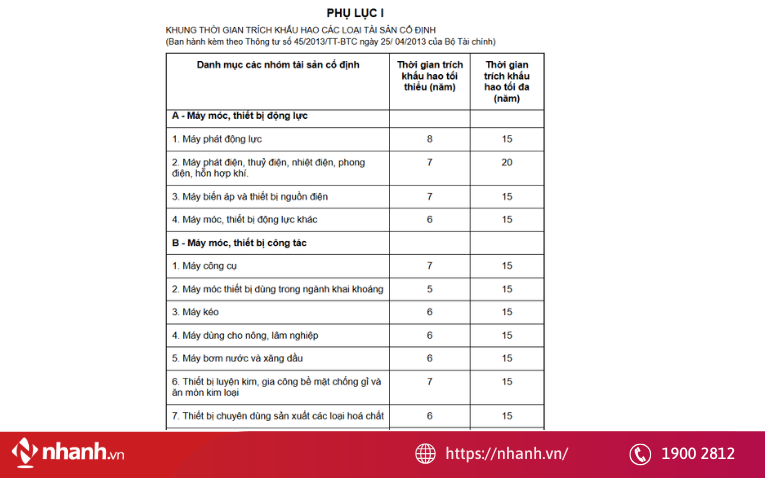 Khung trích khấu hao tài sản cố định mới nhất