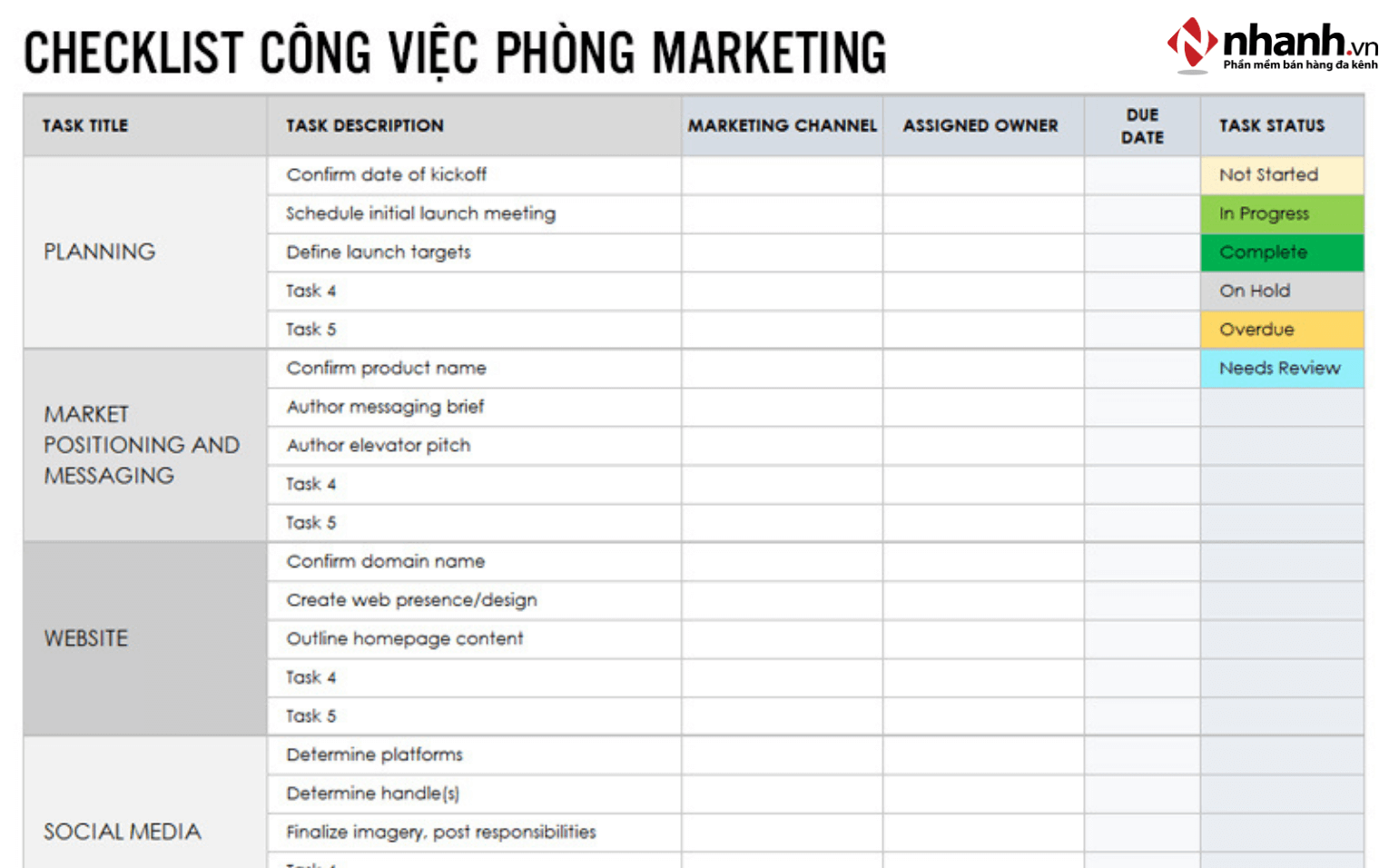 Liệt kê danh sách công việc chi tiết