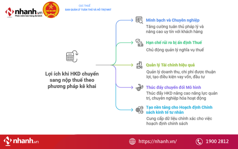 Lợi ích khi chuyển từ hộ khoán sang hộ kê khai