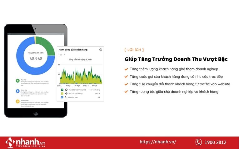 Lợi ích khi sử dụng dịch vụ OmniDigital.vn